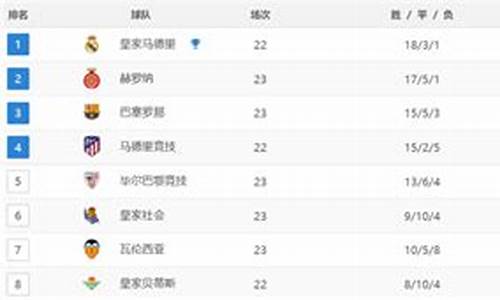 西甲最新战报巴萨胜黑马夺冠在即_西甲巴萨最新动态