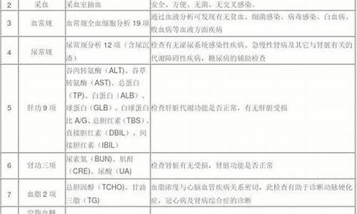 参加体育比赛体检项目_体育比赛常规体检项目有哪些