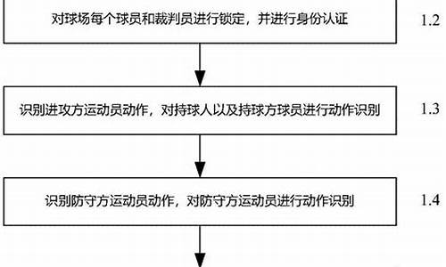 篮球赛事筹办流程是什么_篮球赛事筹办流程