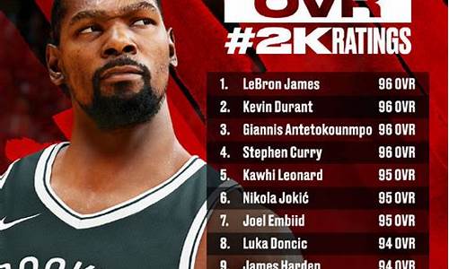 nba2k22球员能力值表_NBA2K22球员能力值排名