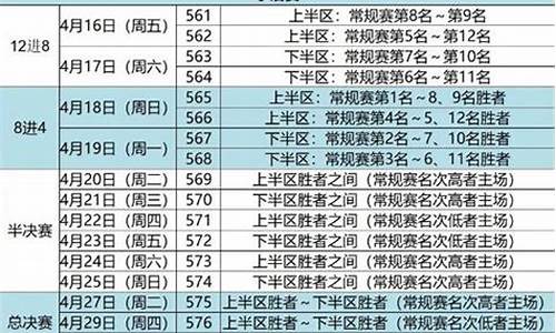 cba赛程辽宁赛程表 新闻_cba赛事时间表辽宁最新消息