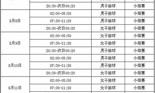 排球比赛赛程安排表_排球赛排球赛程