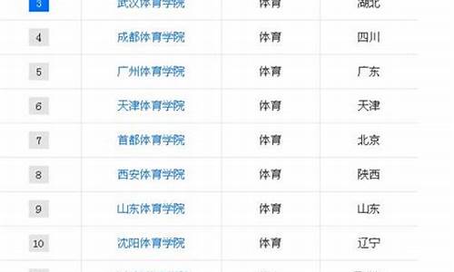 体育生报考大学有限制吗_体育生报考大学有限制吗