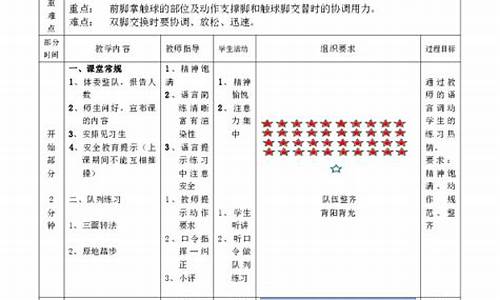 小学足球体育教案全集_小学足球体育教案设计