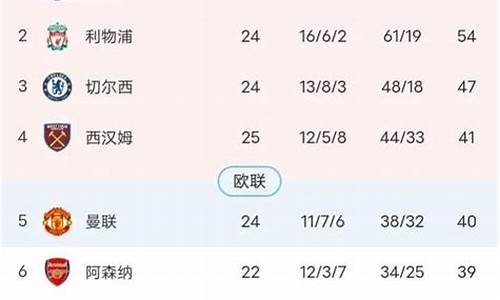 欧洲国家联赛积分排名最新_欧洲国家联赛积分排名最新