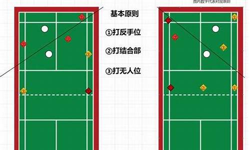 羽毛球双打站位与轮换发球_羽毛球双打站位与轮换发球的区别