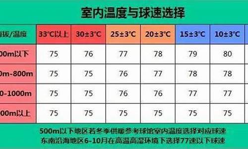 武汉羽毛球球速表_湖北羽毛球球速