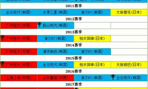 亚冠8强对阵图2024_亚冠8强对阵图2020